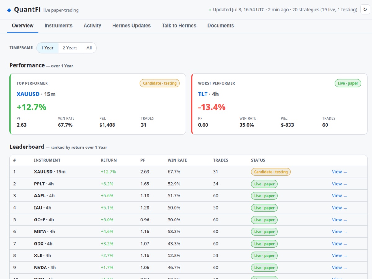 QuantFi — live AI paper-trading dashboard